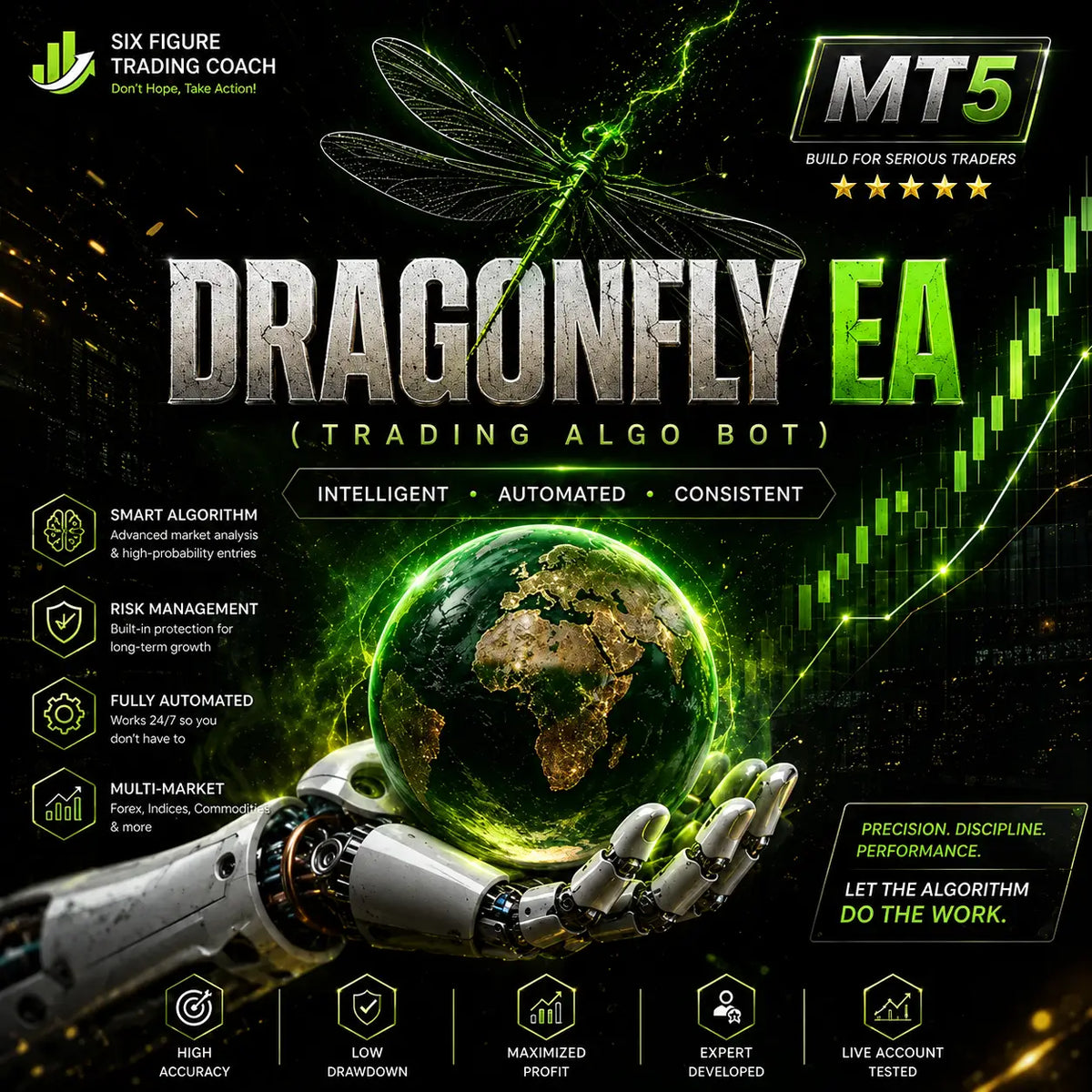 Dragonfly v1.1 MT5 Forex EA