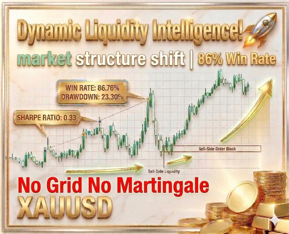 Dynamic Liquidity Intelligence MT5 v2.27 [PREORDER]