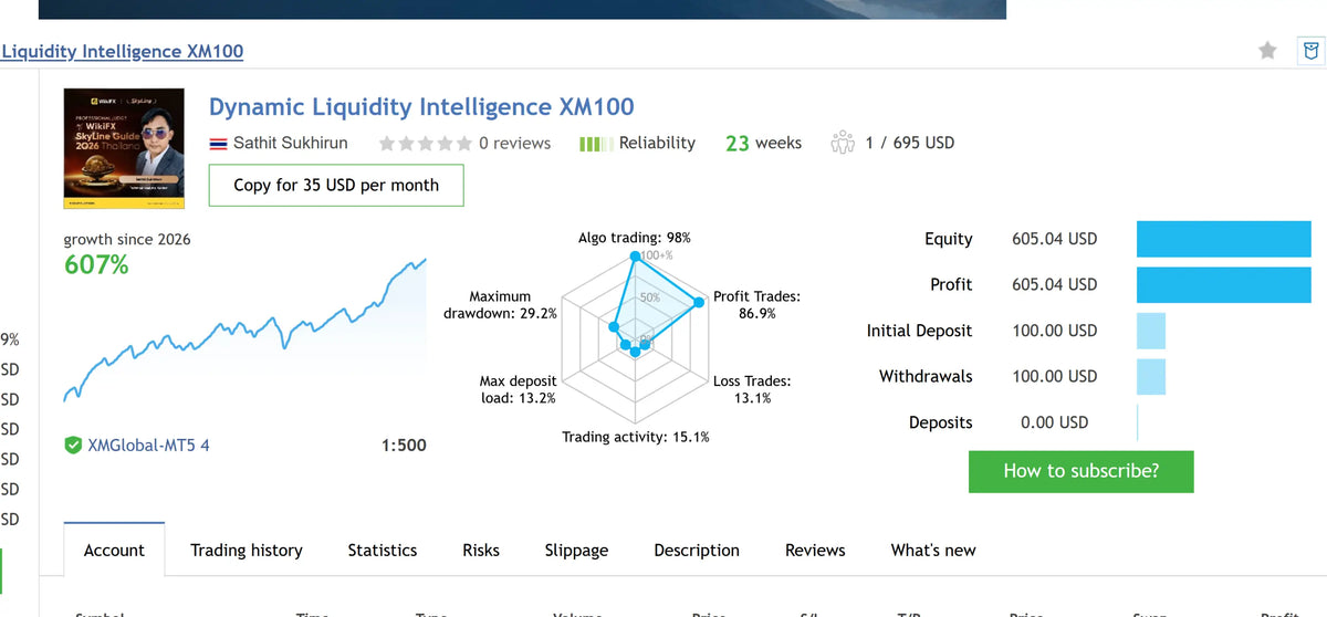 Dynamic Liquidity Intelligence MT5 v2.27 [PREORDER]