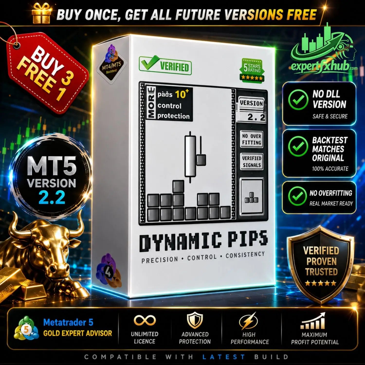 Dynamic Pips MT5 v2.2 [PREORDER]