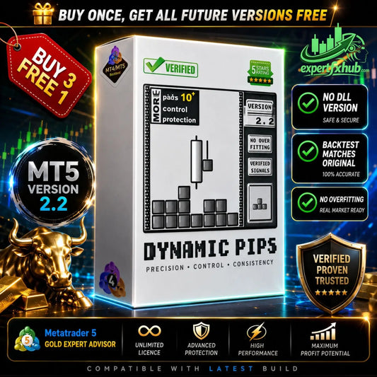 Dynamic Pips MT5 v2.2 [PREORDER]