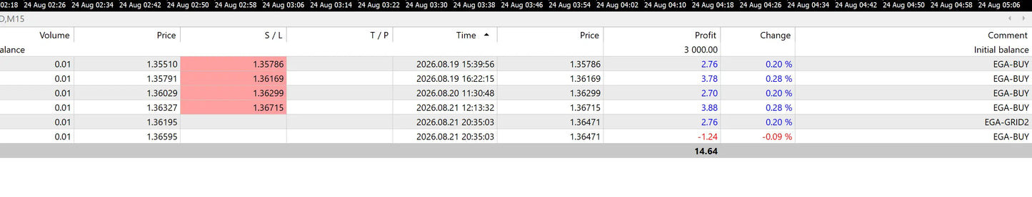 EA Avengers Forex MT5 v3.7