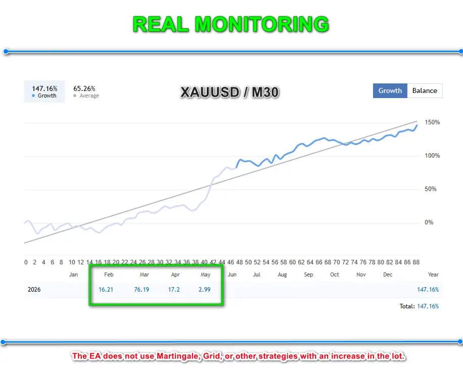 EA Legendary Scalper MT5