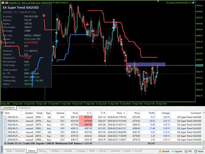 EA Super Trend XAUUSD MT5 v1.0
