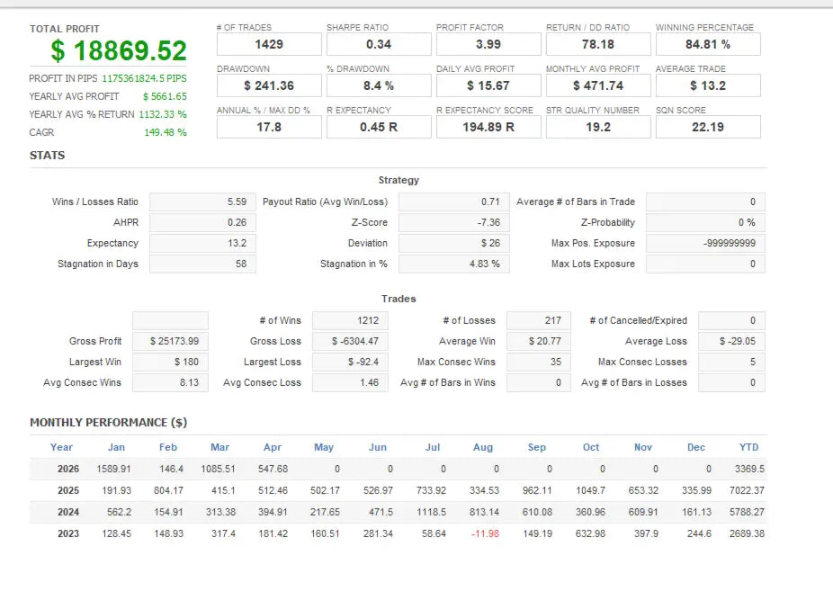 FX Adaptive MT5