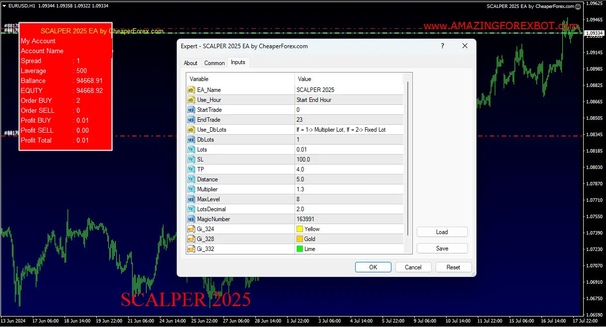 The dark-themed fx scalper 2025 mt4 interface with green candlestick chart and scalper 2025 ea trade settings panel