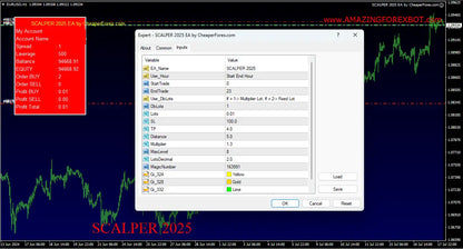 The dark-themed fx scalper 2025 mt4 interface with green candlestick chart and scalper 2025 ea trade settings panel