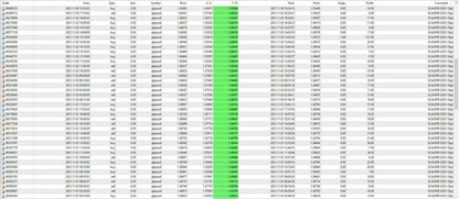 Spreadsheet view of fx scalper 2025 mt4 showing dates times trade types sizes symbols prices and profits in usd eur