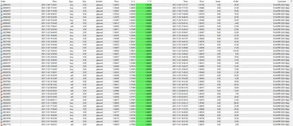 A spreadsheet showing order numbers dates types sizes symbols prices profits and currency conversions for fx scalper 2025 mt4