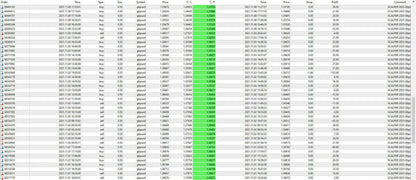Green highlighted row in a financial data spreadsheet for FX Scalper 2025 MT4 trading software interface