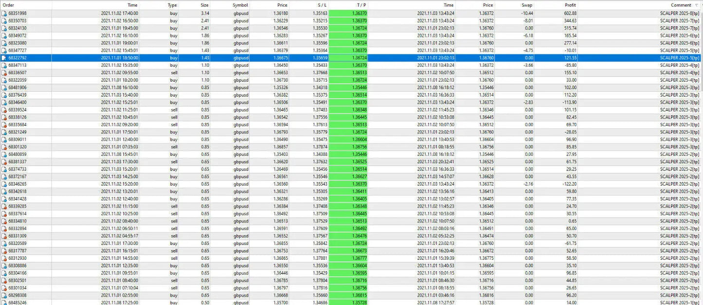 The highlighted row in the fx scalper 2025 mt4 spreadsheet shows a financial transaction for scalar item price quantity and total value