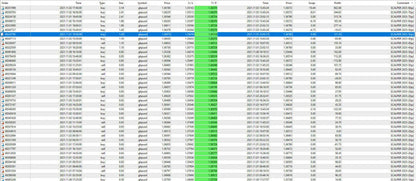 The highlighted row in the fx scalper 2025 mt4 spreadsheet shows a financial transaction for scalar item price quantity and total value