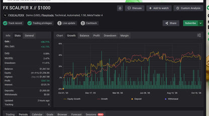 FX Scalper 4X v3.01 MT5 EA