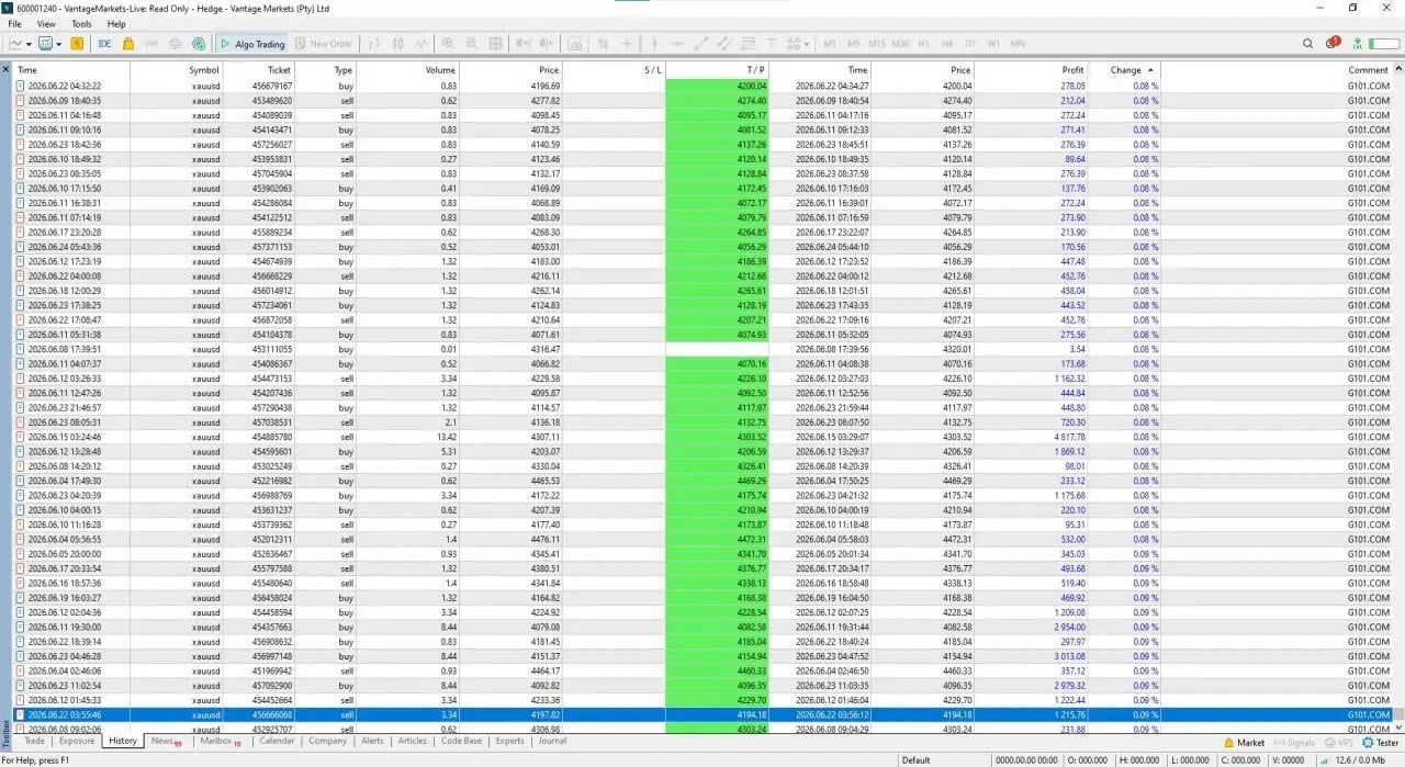 G101 EA Scalper Gold MT5