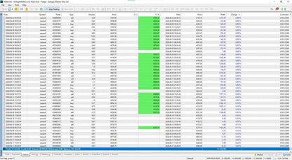 G101 EA Scalper Gold MT5