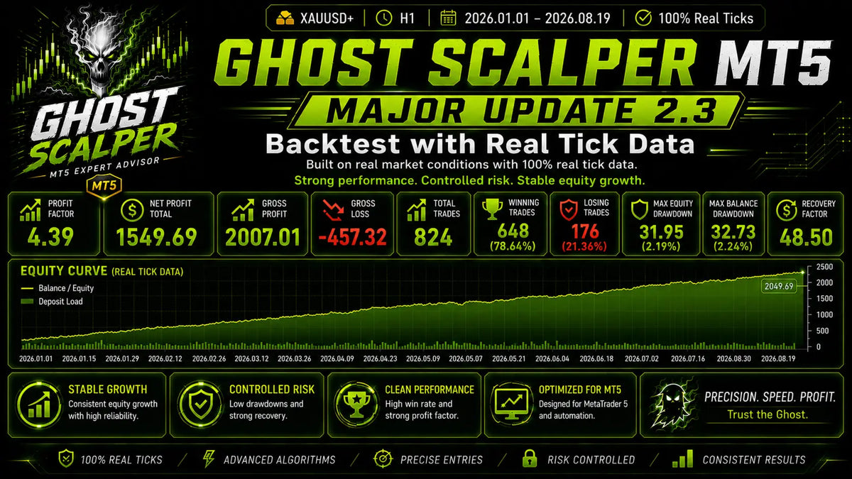 Ghost Scalper MT5 EA v2.8 [PREORDER]
