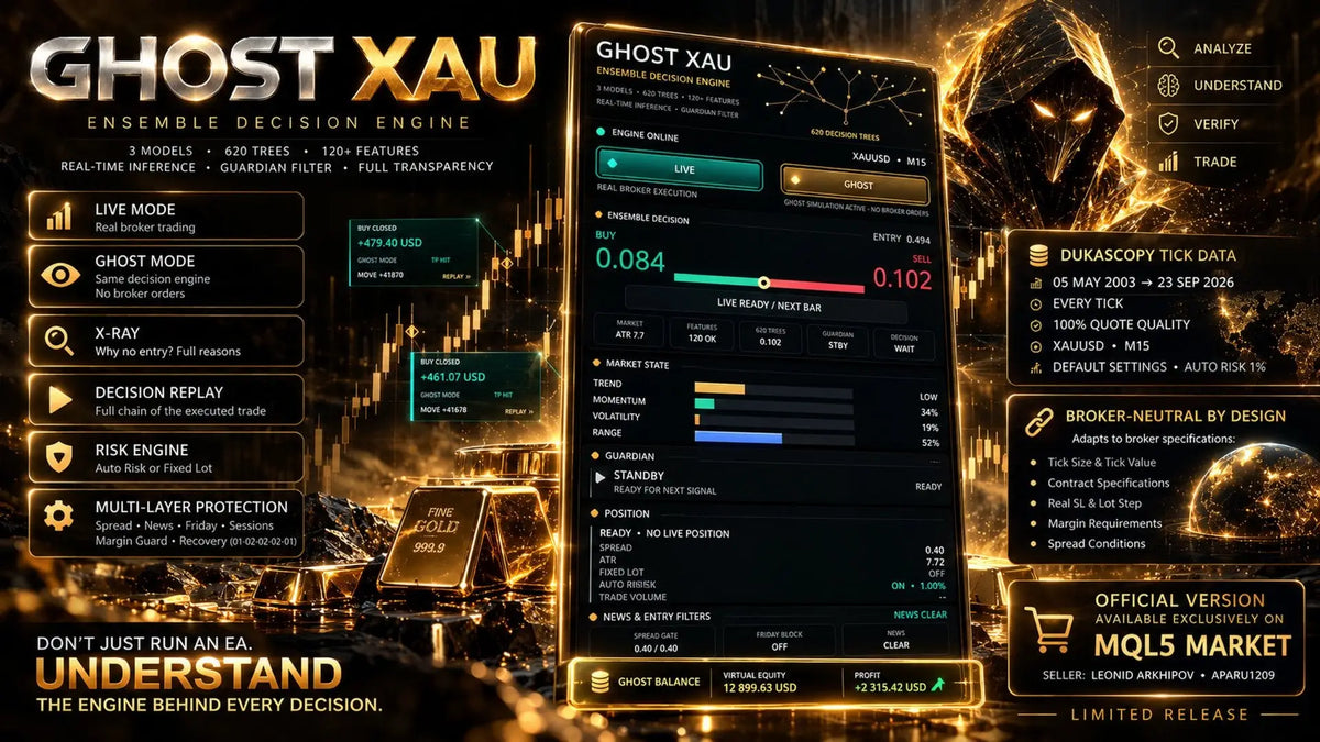 Ghost XAU MT5 v5.87
