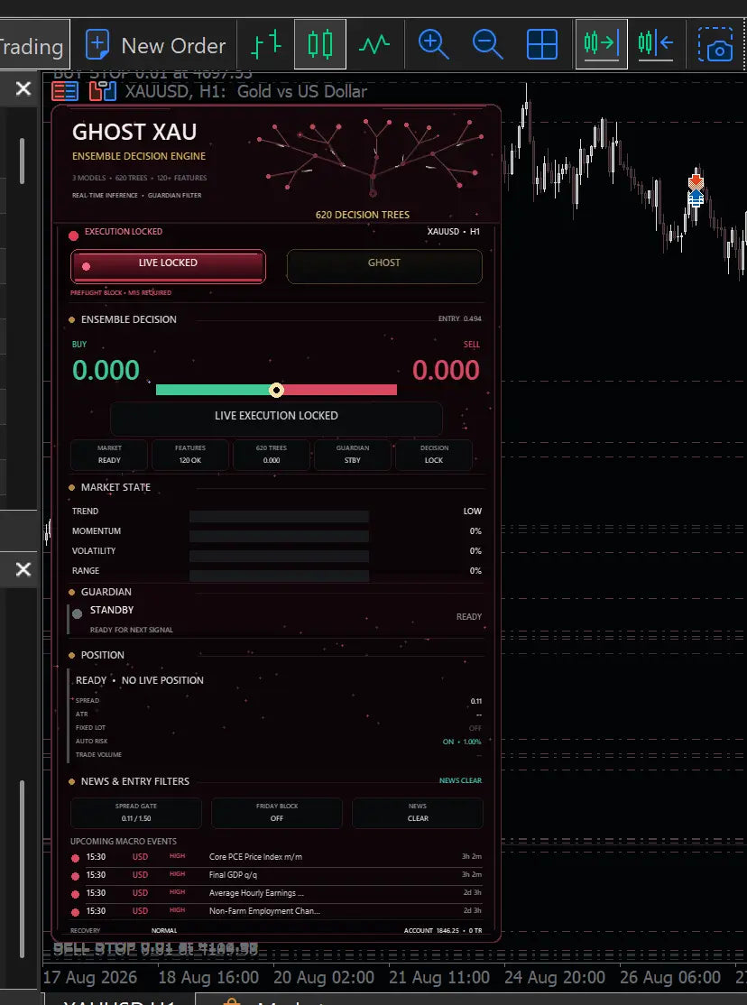 Ghost XAU MT5 v5.87