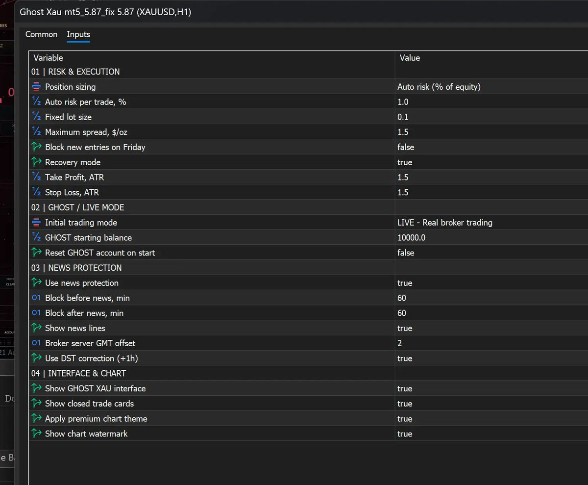 Ghost XAU MT5 v5.87