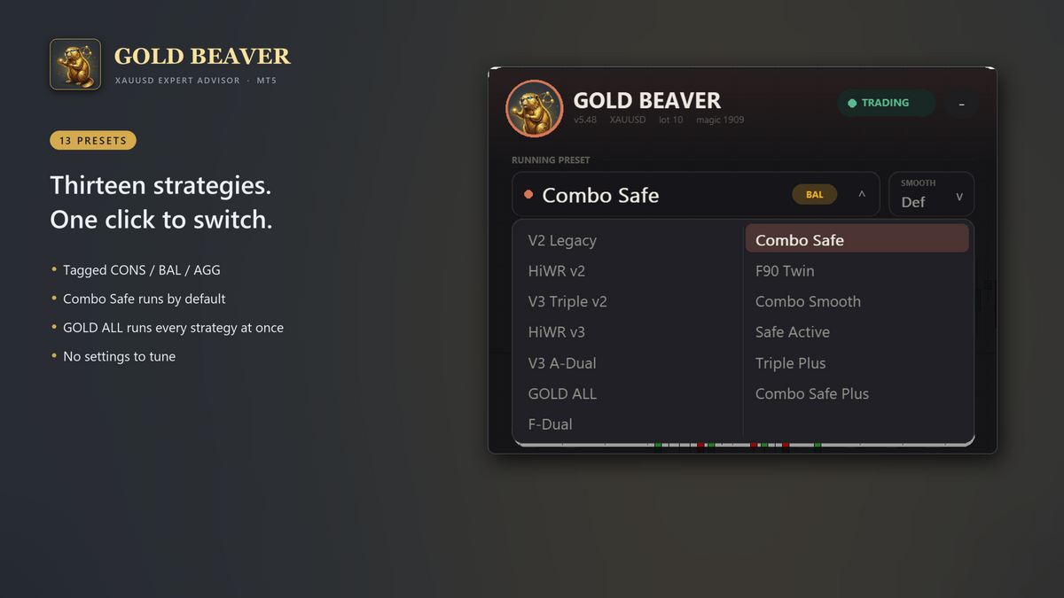 [PREORDER] Gold Beaver MT5 v5.56