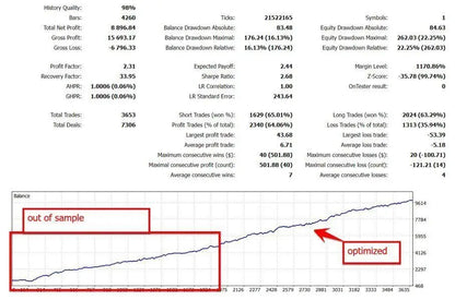 The gold trade pro mt5 financial performance chart shows detailed metrics and annotations for trading analysis