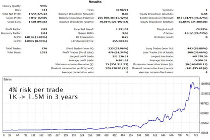 The gold trade pro mt5 financial chart shows detailed trading metrics and equity growth over time