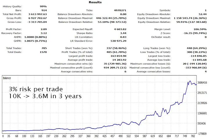 The gold trade pro mt5 financial report shows trading metrics and an equity curve graph with key performance statistics