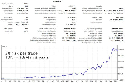 The gold trade pro mt5 financial report shows trading metrics and an equity curve graph with key performance statistics