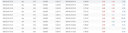 Gold trade pro mt5 displaying cryptocurrency trading data for xau usd with buy sell orders timestamps prices and profits