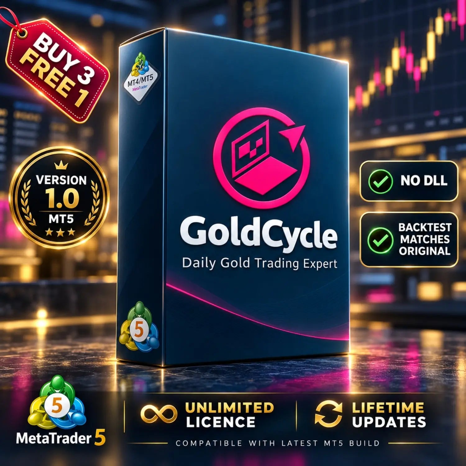 GoldCycle v1.0 MT5