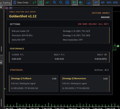 GoldenShot MT5 EA v1.12