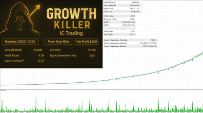 Growth Killer Gold MT5