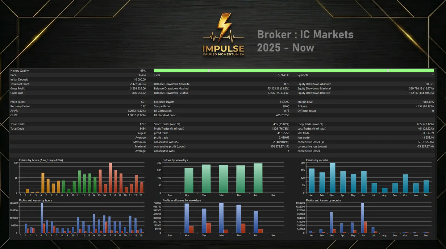 Impulse MT5 v1.7 [PREORDER]