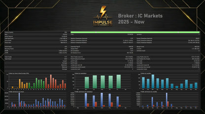 Impulse MT5 v1.7 [PREORDER]