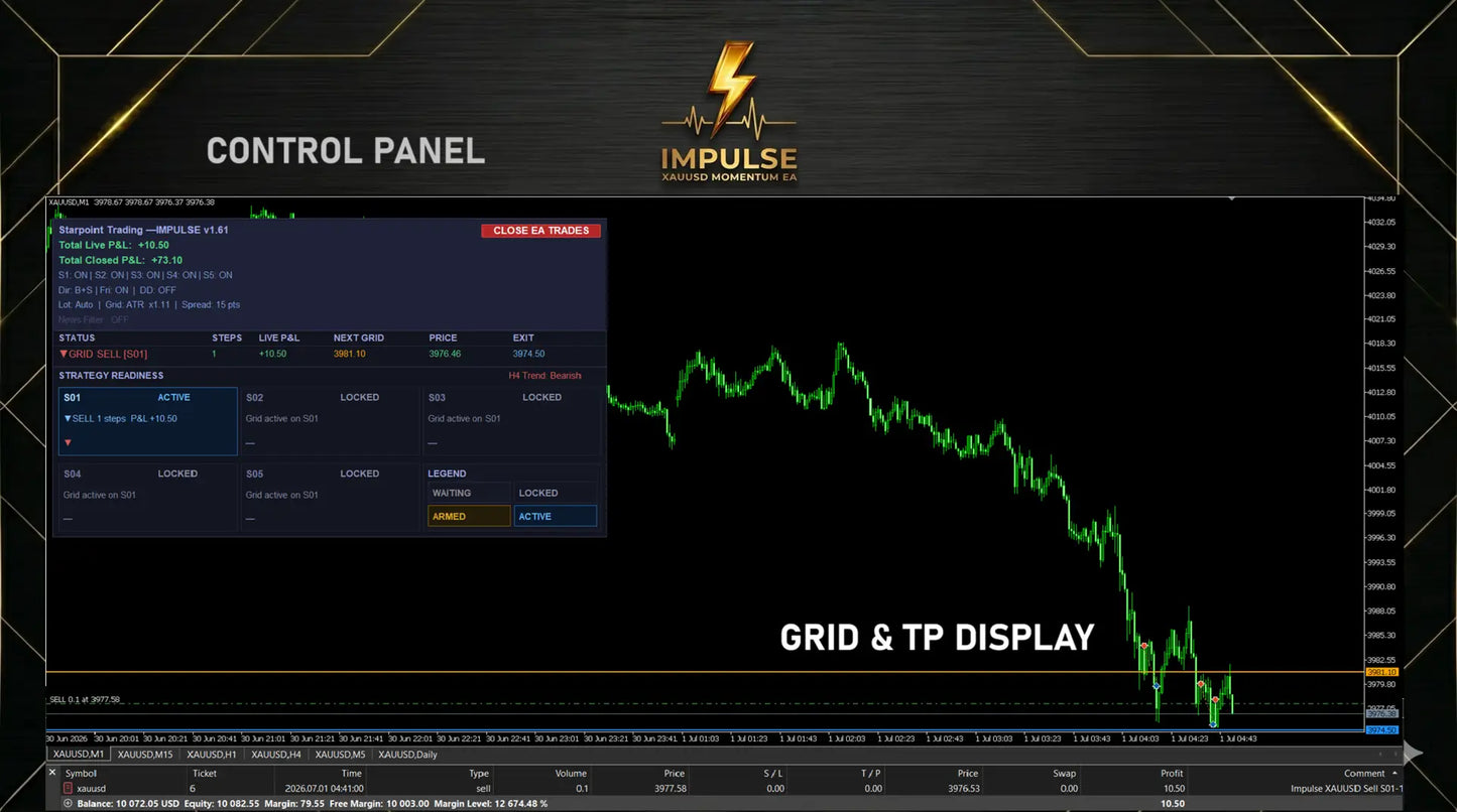 Impulse MT5 v1.7 [PREORDER]