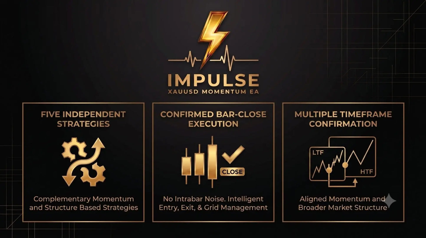 Impulse MT5 v1.7 [PREORDER]