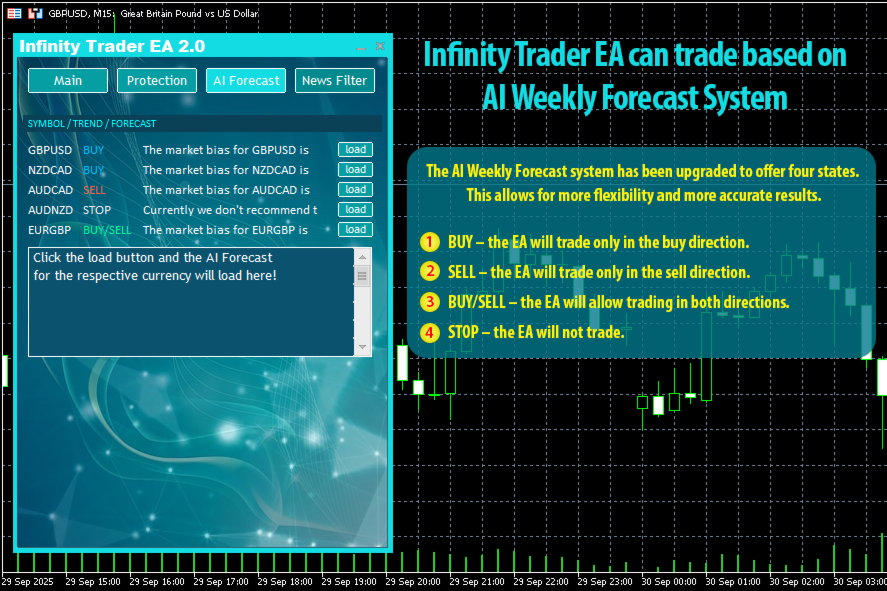 Infinity Trader MT5 Forex EA v2.2