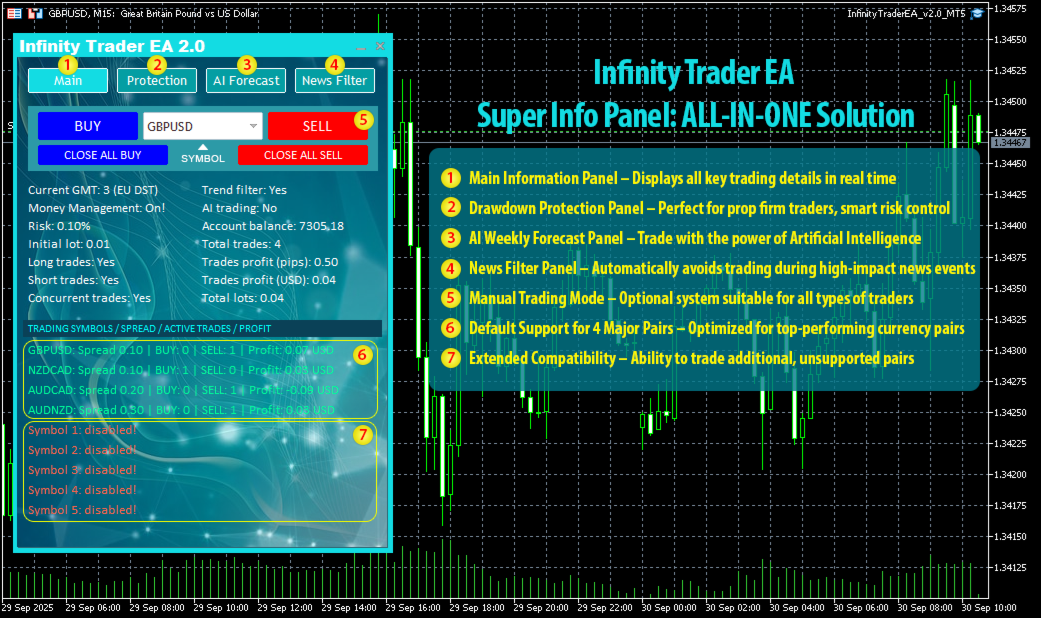 Infinity Trader MT5 Forex EA v2.2