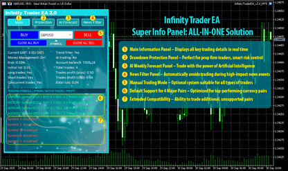 Infinity Trader MT5 Forex EA v2.2