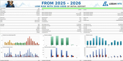 Logan MT5 EA v2.92 GROUP BUY