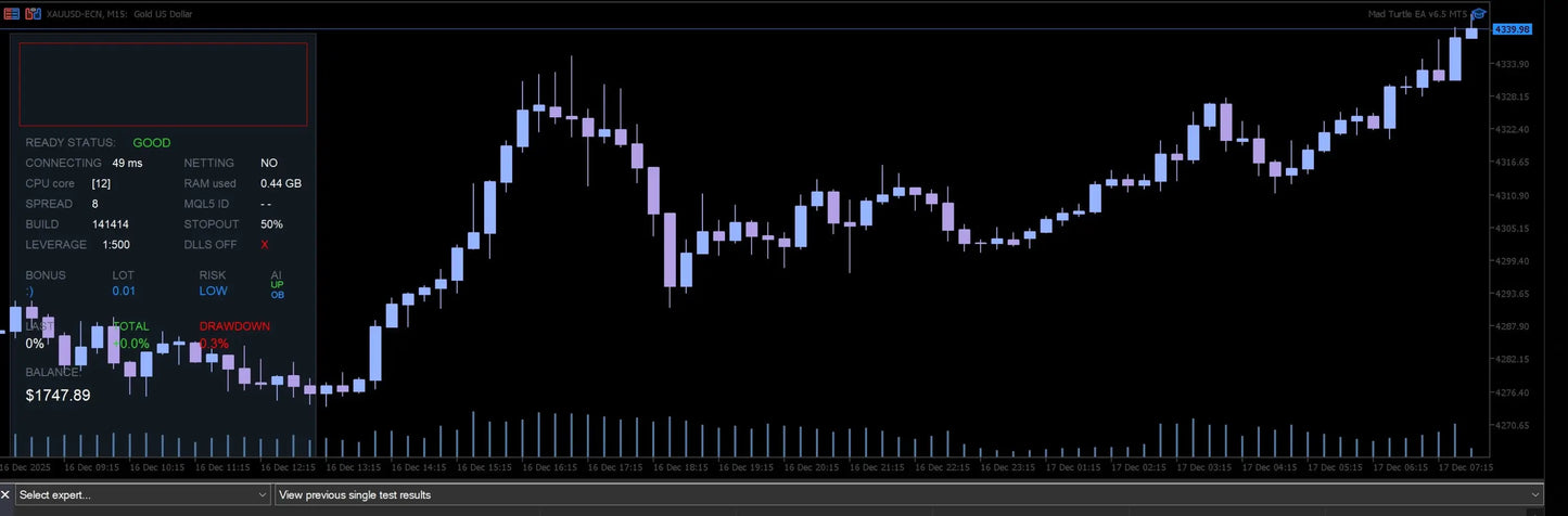 Mad Turtle MT5