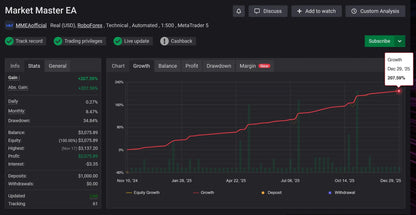 Market Master v1.1 MT5