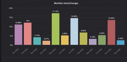 Market Master v1.1 MT5