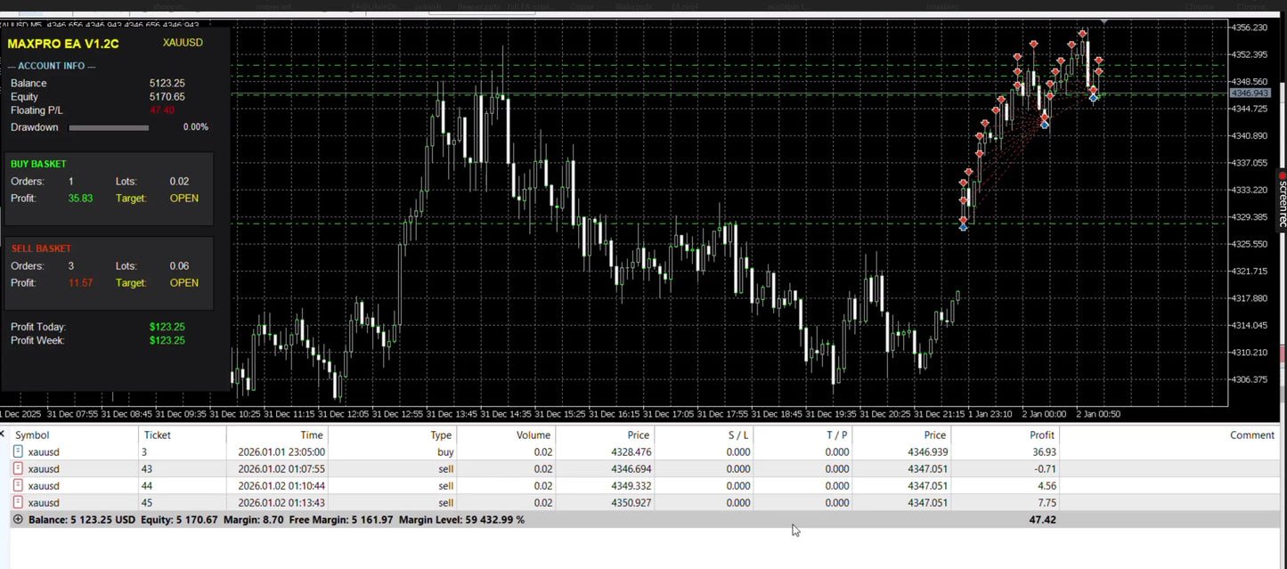 MAXPRO EA V1.2 MT5