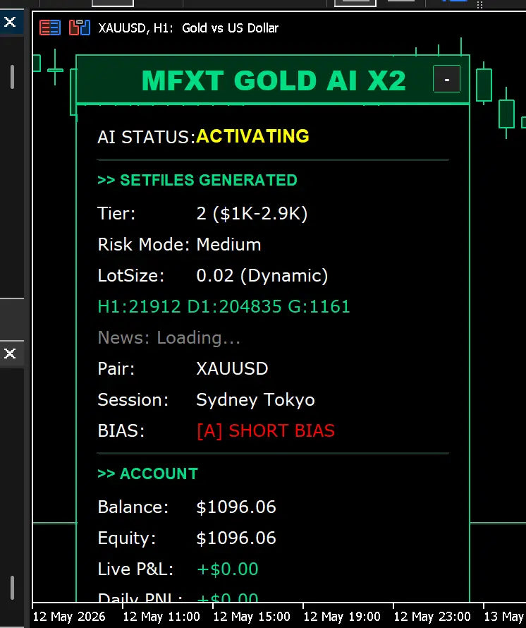 MFXT Gold AI X2 MT5