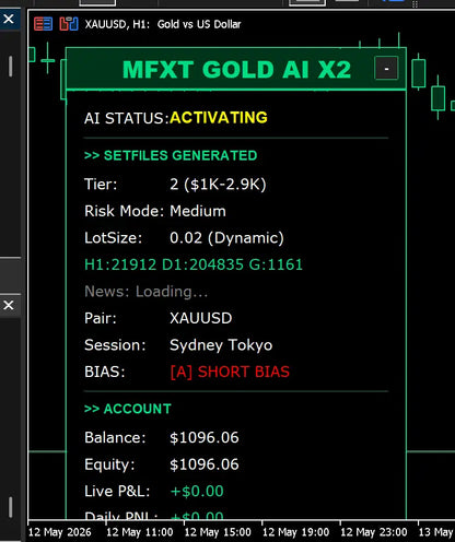 MFXT Gold AI X2 MT5