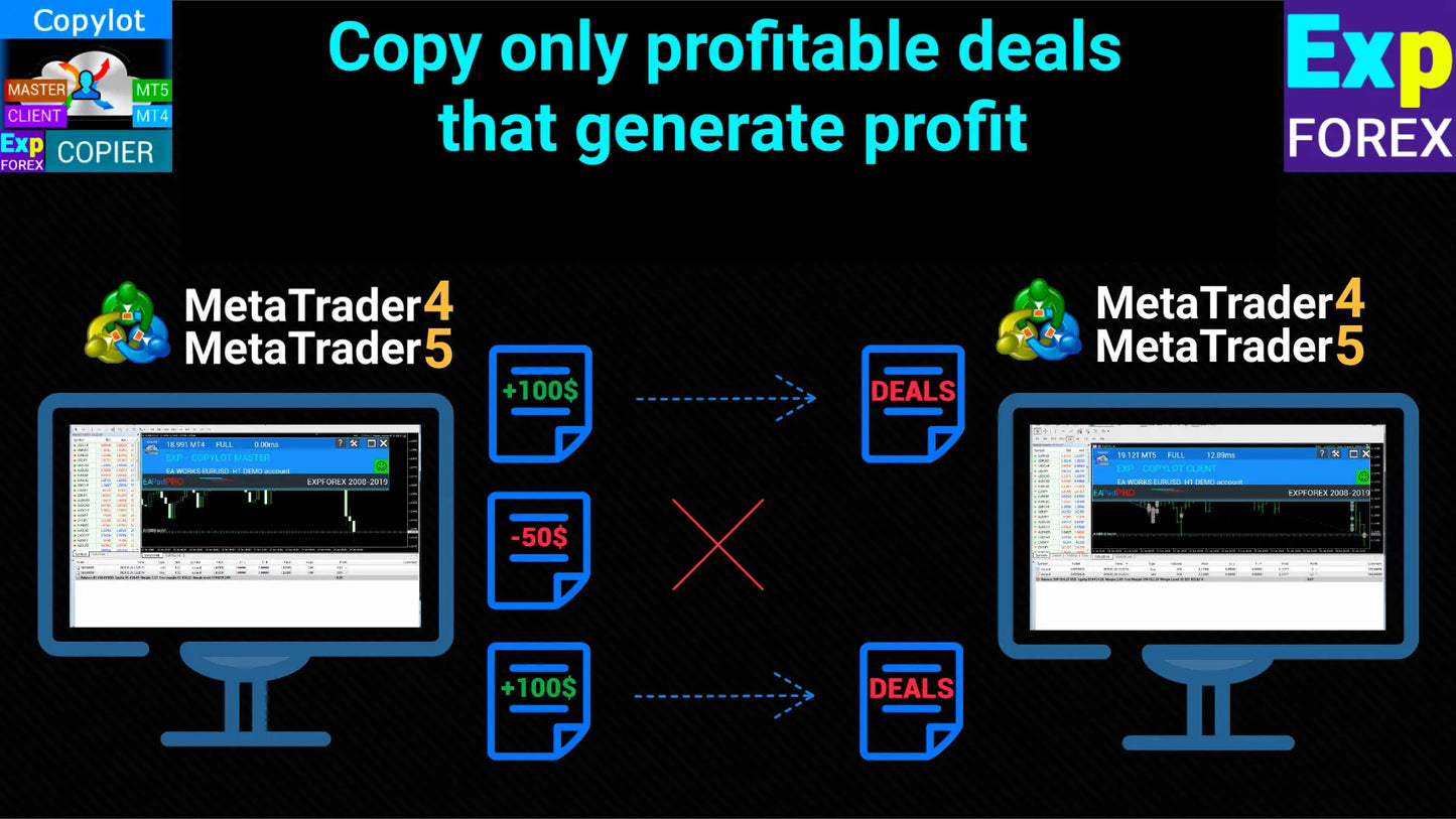Digital graphic promoting mt4 mt5 trade copier bot highlighting profitable deal selection for trading platforms