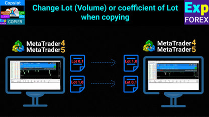 Digital illustration of mt4 mt5 trade copier bot showing two monitors with metatrader platforms and lot size arrows