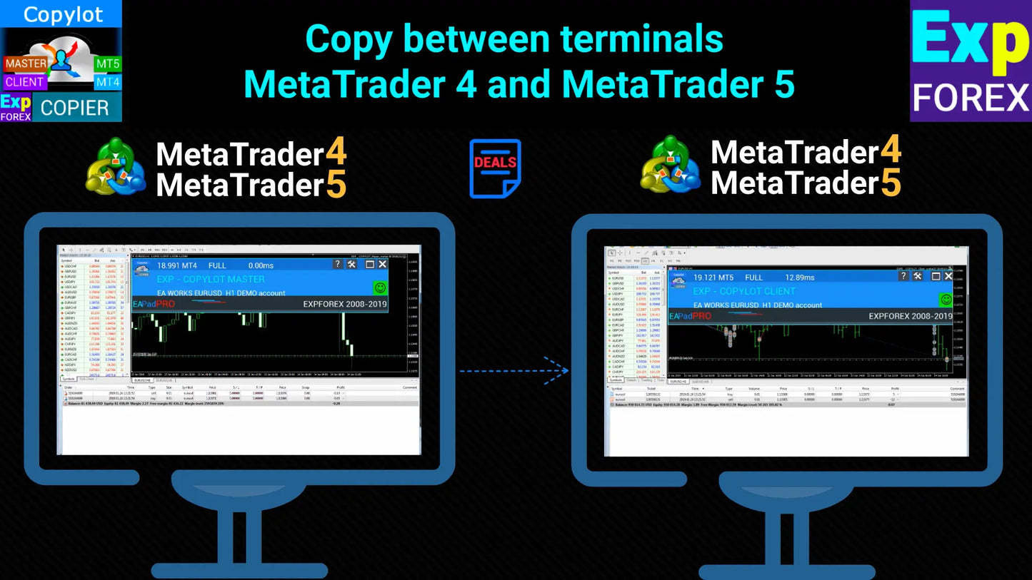 Mt4 mt5 trade copier bot showing two monitors with digital charting interfaces for forex trading platforms