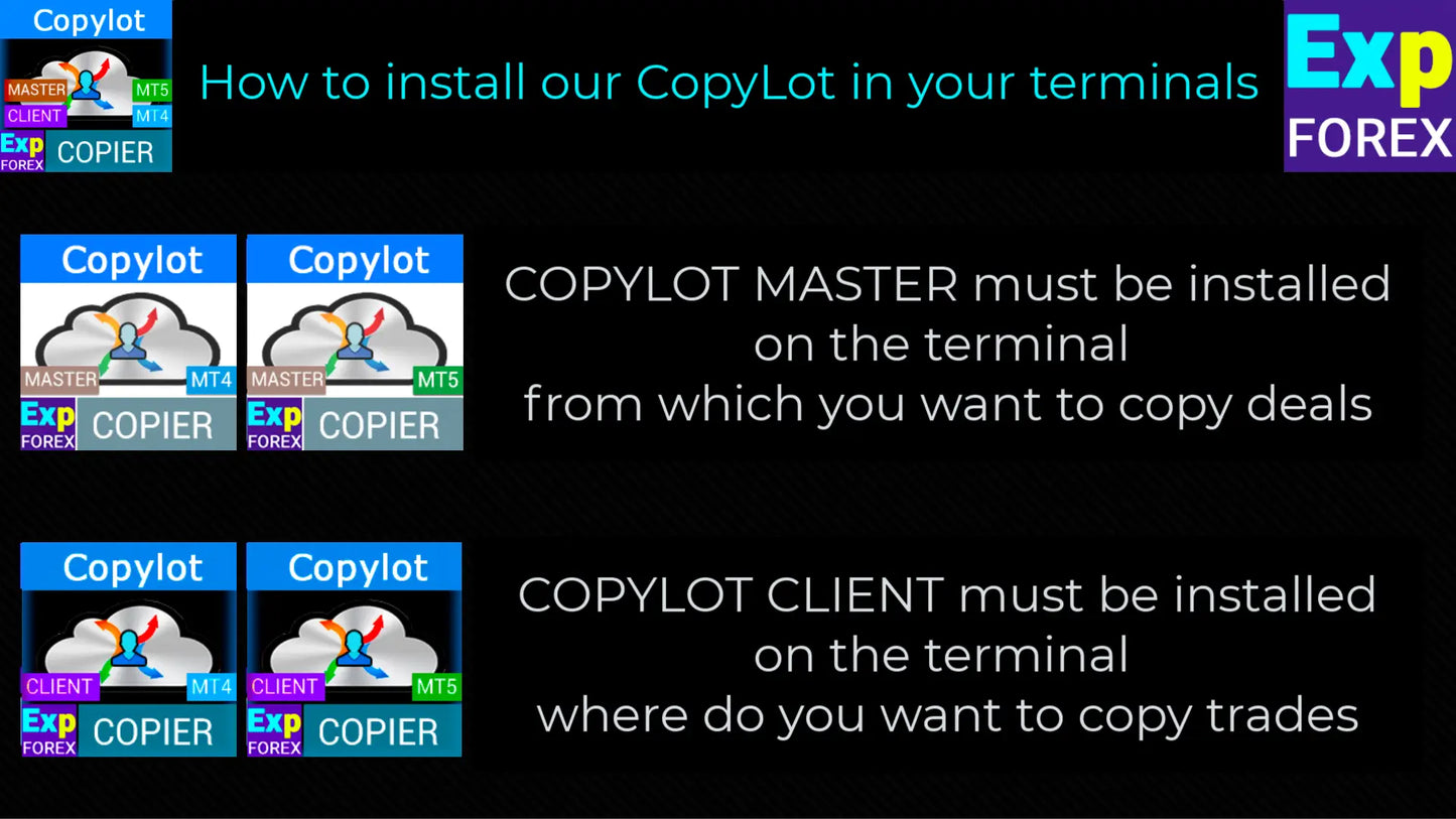 Digital interface showing copylot software installation steps for mt4 mt5 trade copier bot on trading terminals